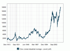 6 Month Stock Market Chart