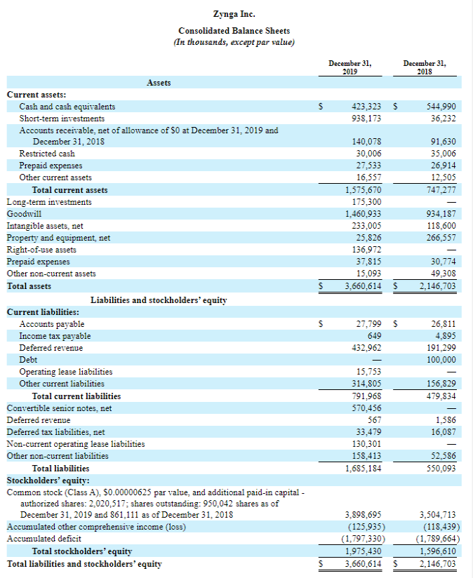 payroll liabilities on balance sheet